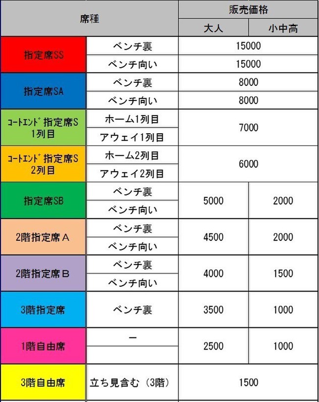 再掲 B League Championship 18 19 チケットの販売について 新潟アルビレックスbb