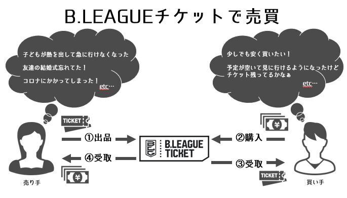 公式リセールサービス 新潟アルビレックスbb