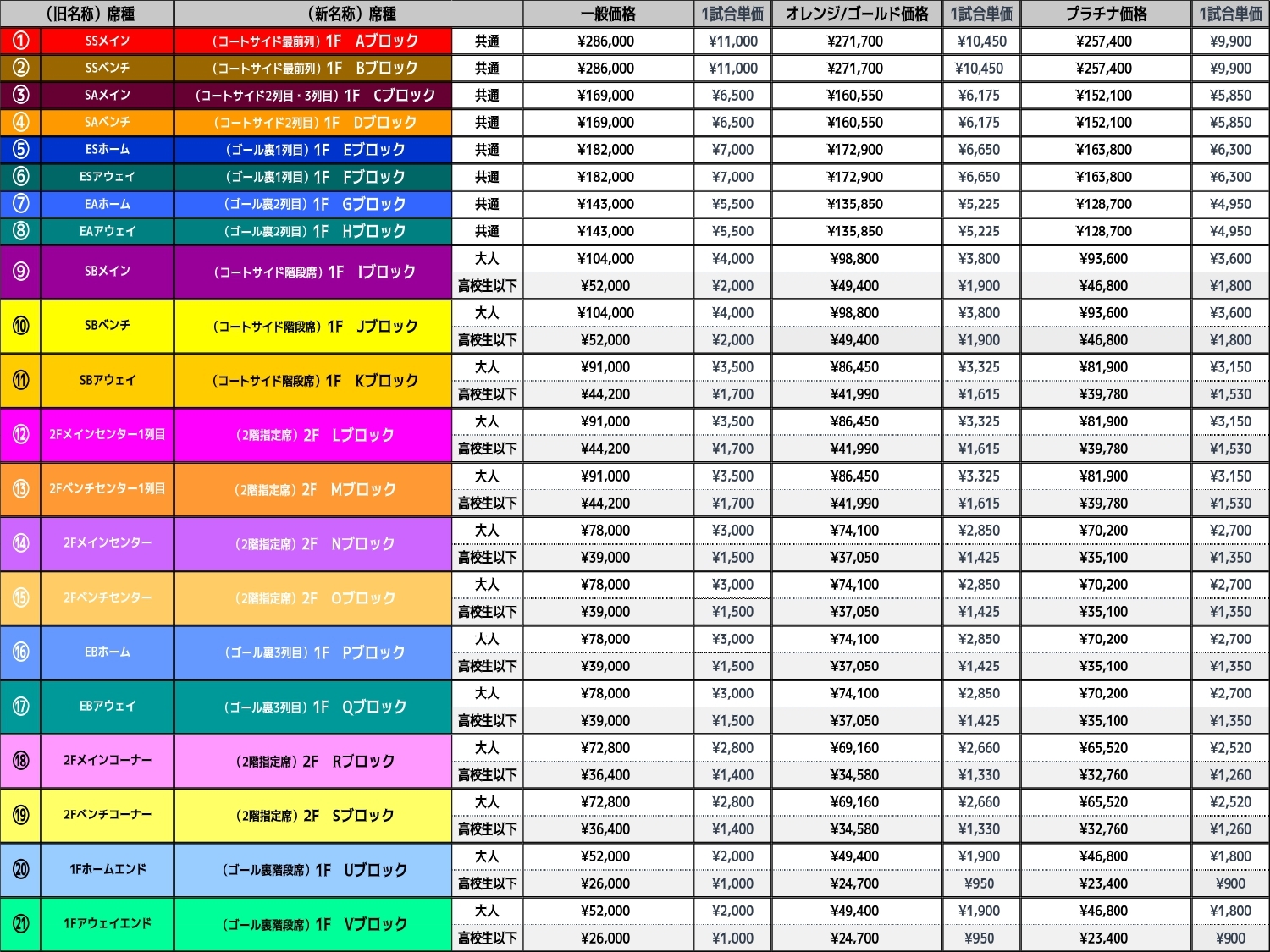 24-25シーズン　アルバレス ミントモール / MINT 浦和店 / 2024 Topps Stadium Club Yordan