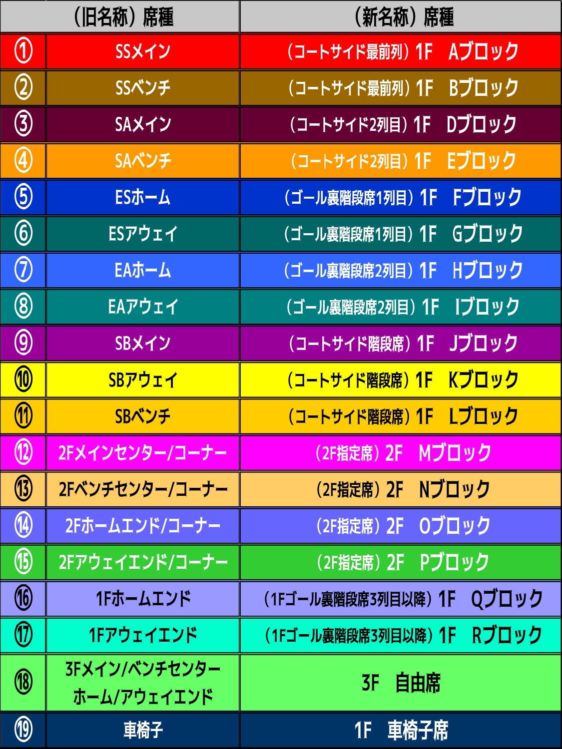 更新※B.LEAGUE 2023-24 新潟市東総合スポーツセンター開催ゲーム 更新※B.LEAGUE 2023-24 新潟市東総合スポーツセンター開催ゲーム