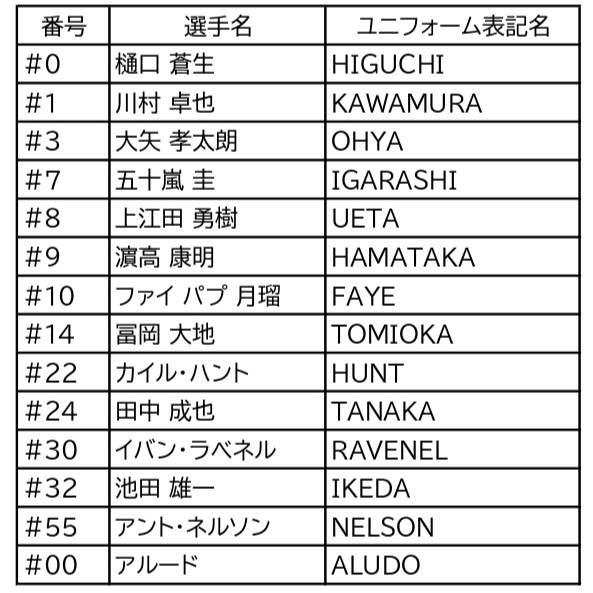 2024-25シーズン オーセンティックユニフォーム受注販売開始の