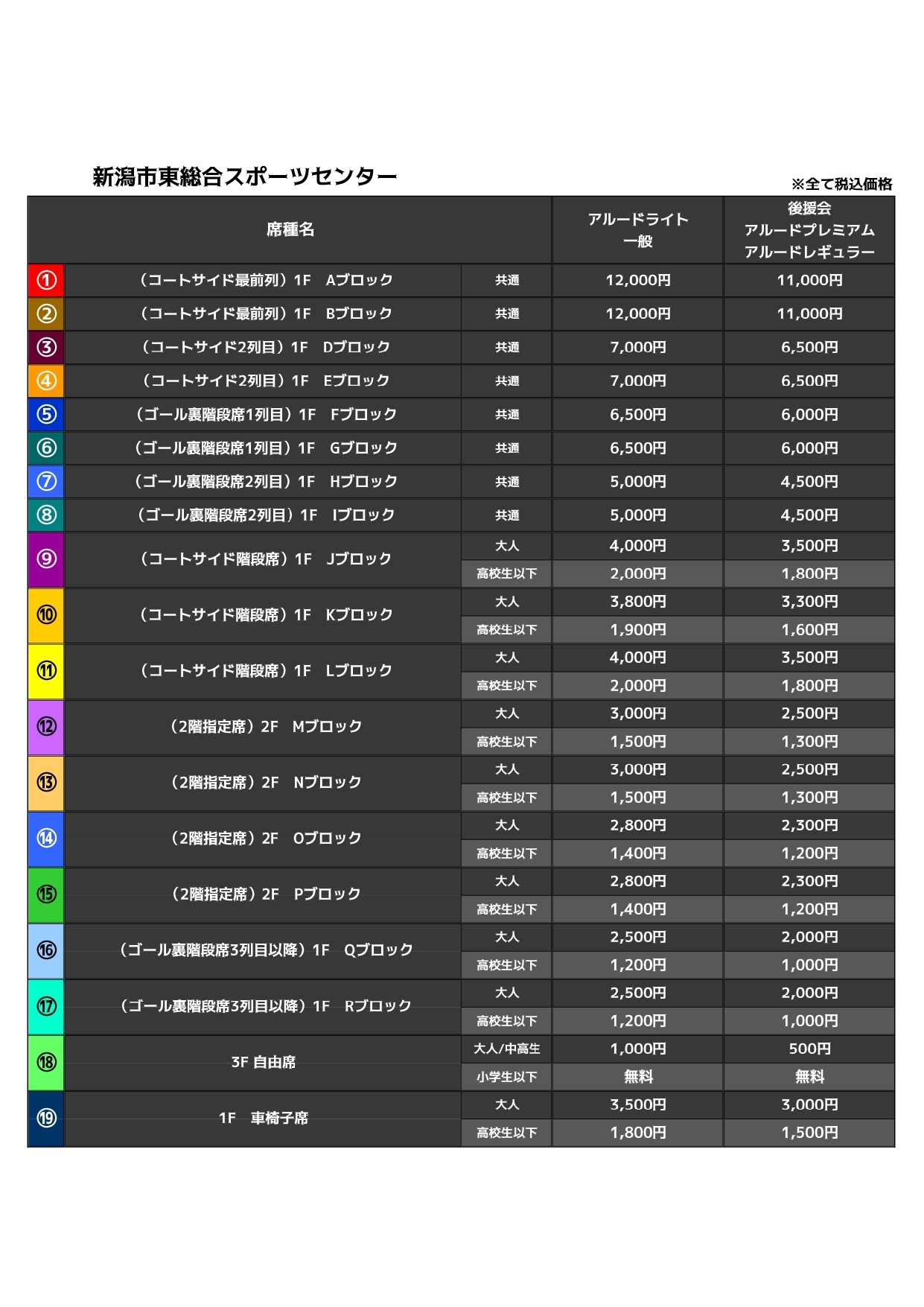 B3 LEAGUE 2024-25 チケット概要決定のお知らせ | 新潟アルビレックスBB