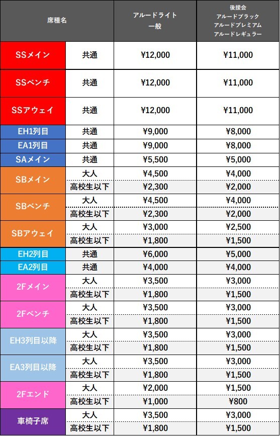 新発田市カルチャーセンター開催試合 チケット販売概要決定のお知らせ