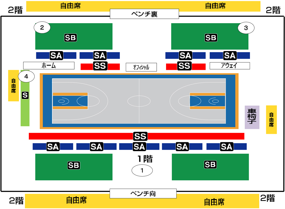 席種