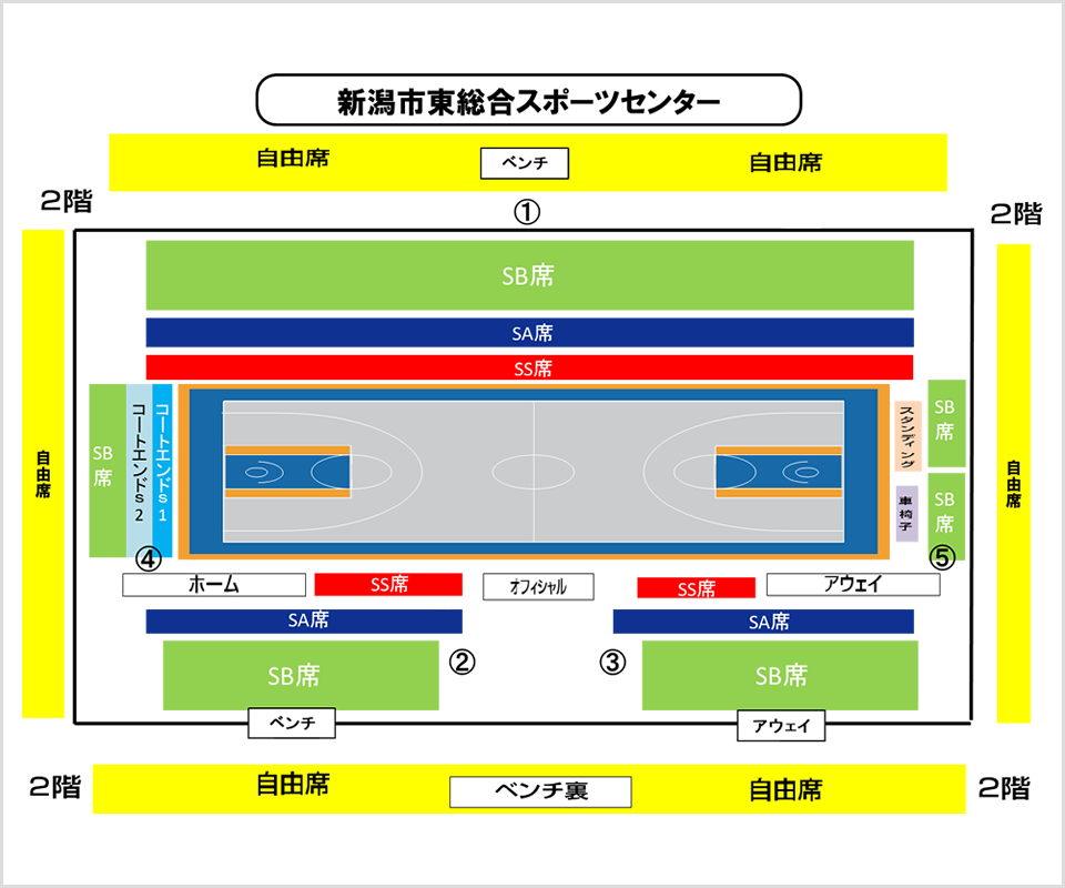 19 シーズンチケット 新潟アルビレックスbb 19 シーズンチケット 新潟アルビレックスbb