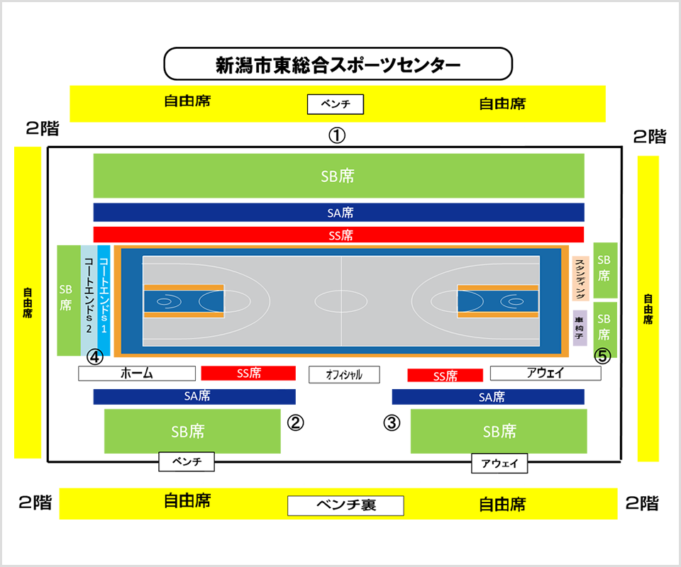 19 シーズンチケット 新潟アルビレックスbb