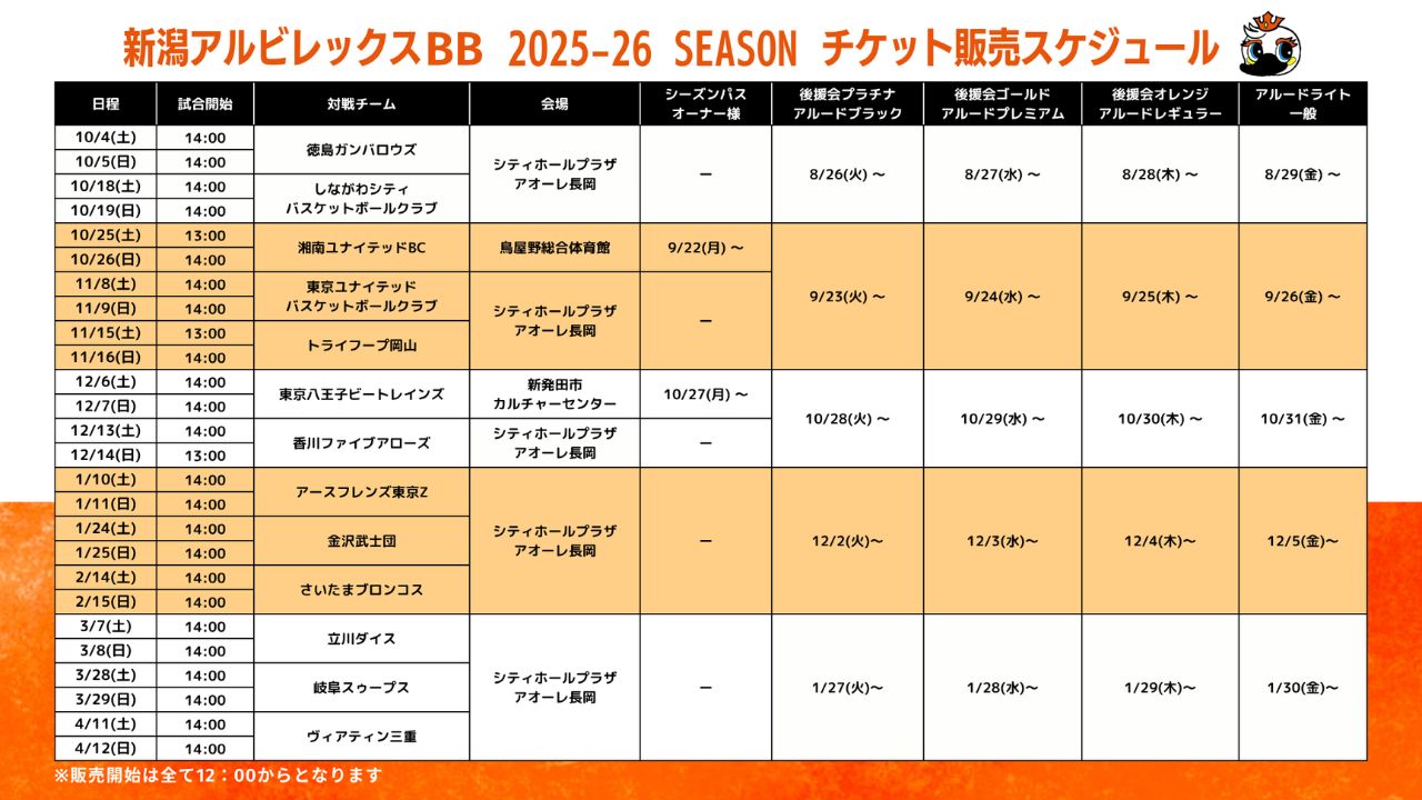 販売スケジュール | 新潟アルビレックスBB