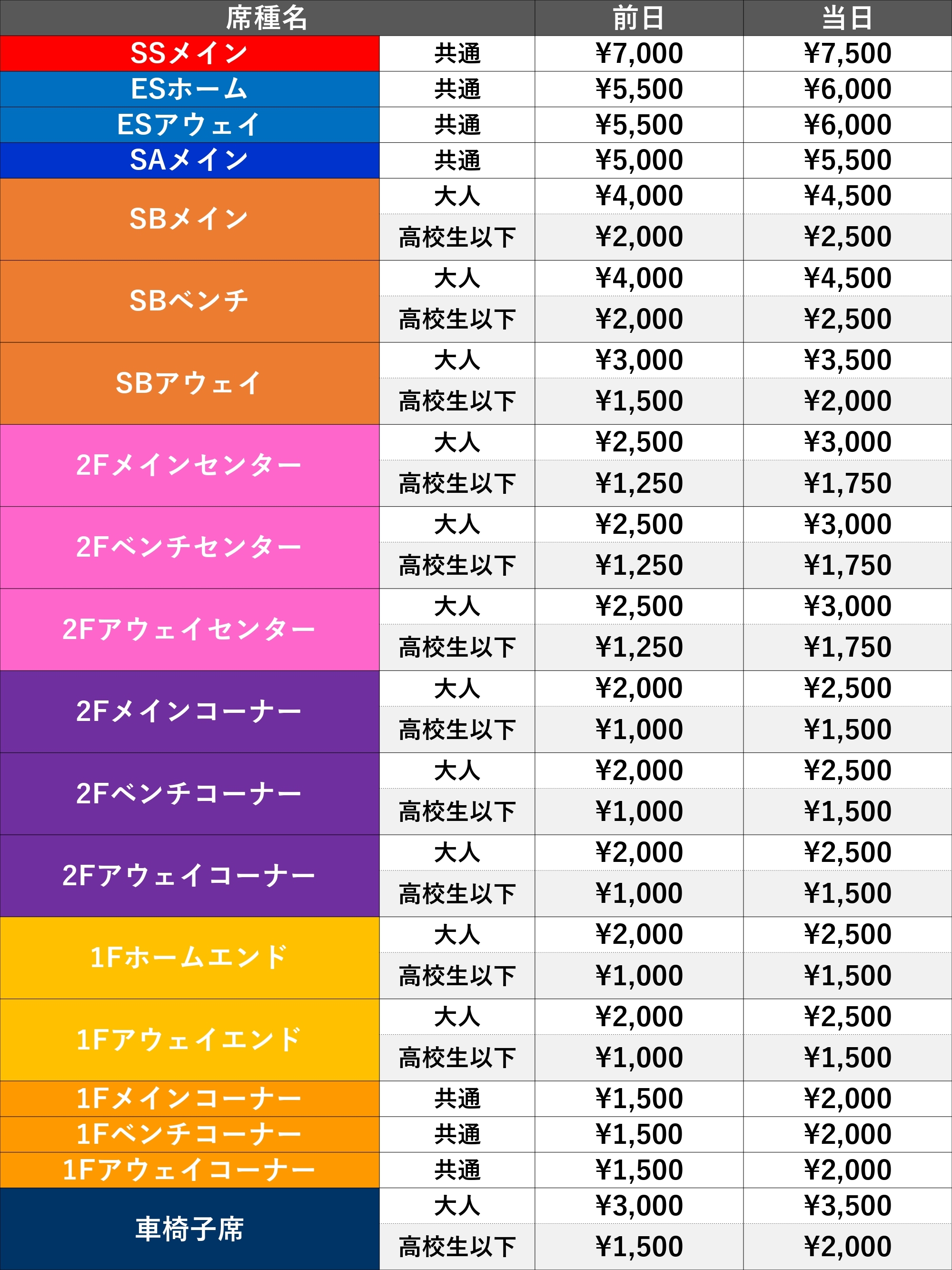 B3LEAGUE 2025-26シーズン プレシーズンゲーム上越大会開催のお知らせ